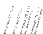 Windows CE Versions